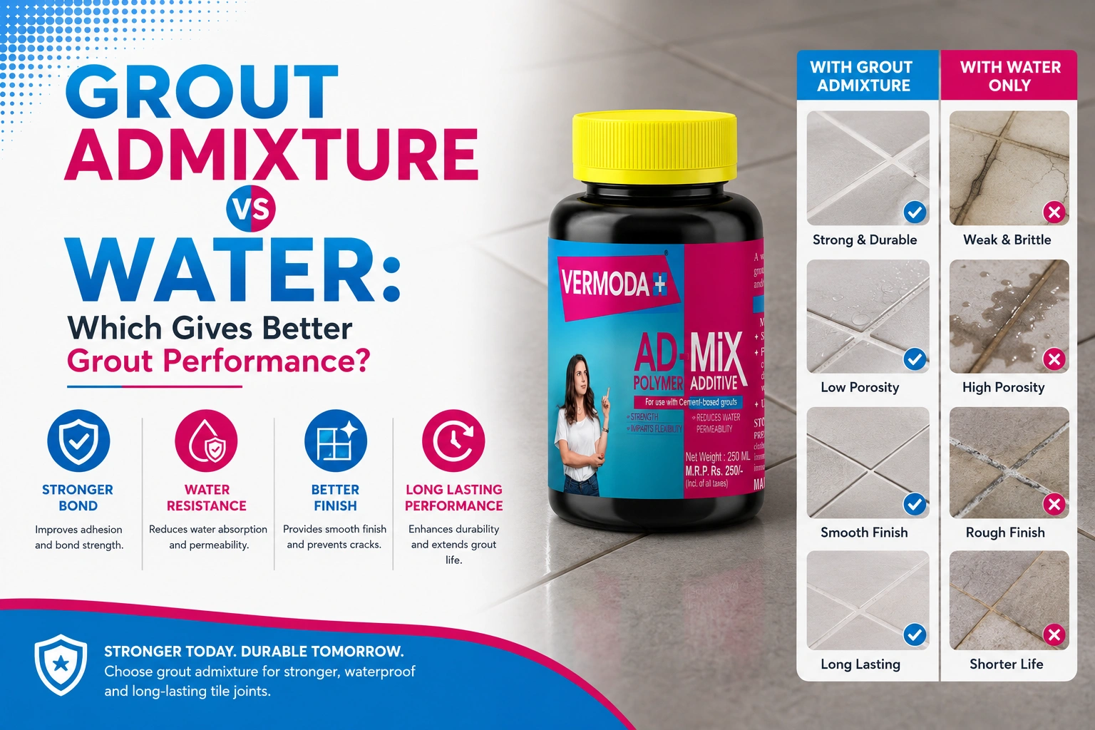 Grout Admixture vs Water Which Gives Better Grout Performance